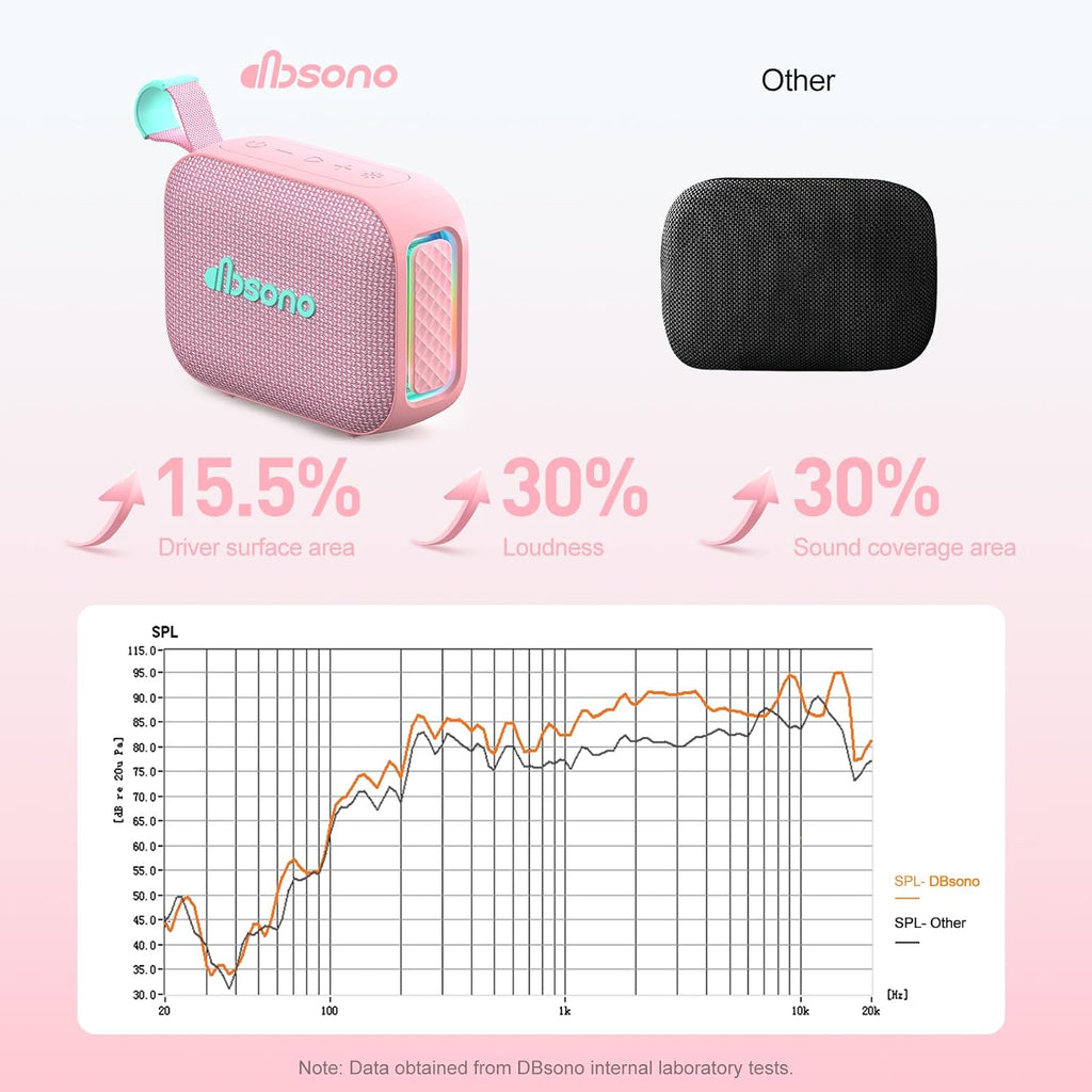 dbsono Portable Bluetooth Speaker Line-in Support: IPX5 Waterproof, Pink