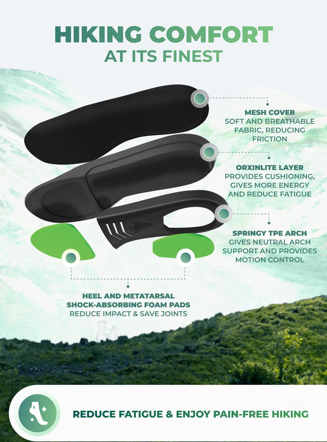 Hiking Boot Insoles for Men & Women - Arch Support Inserts