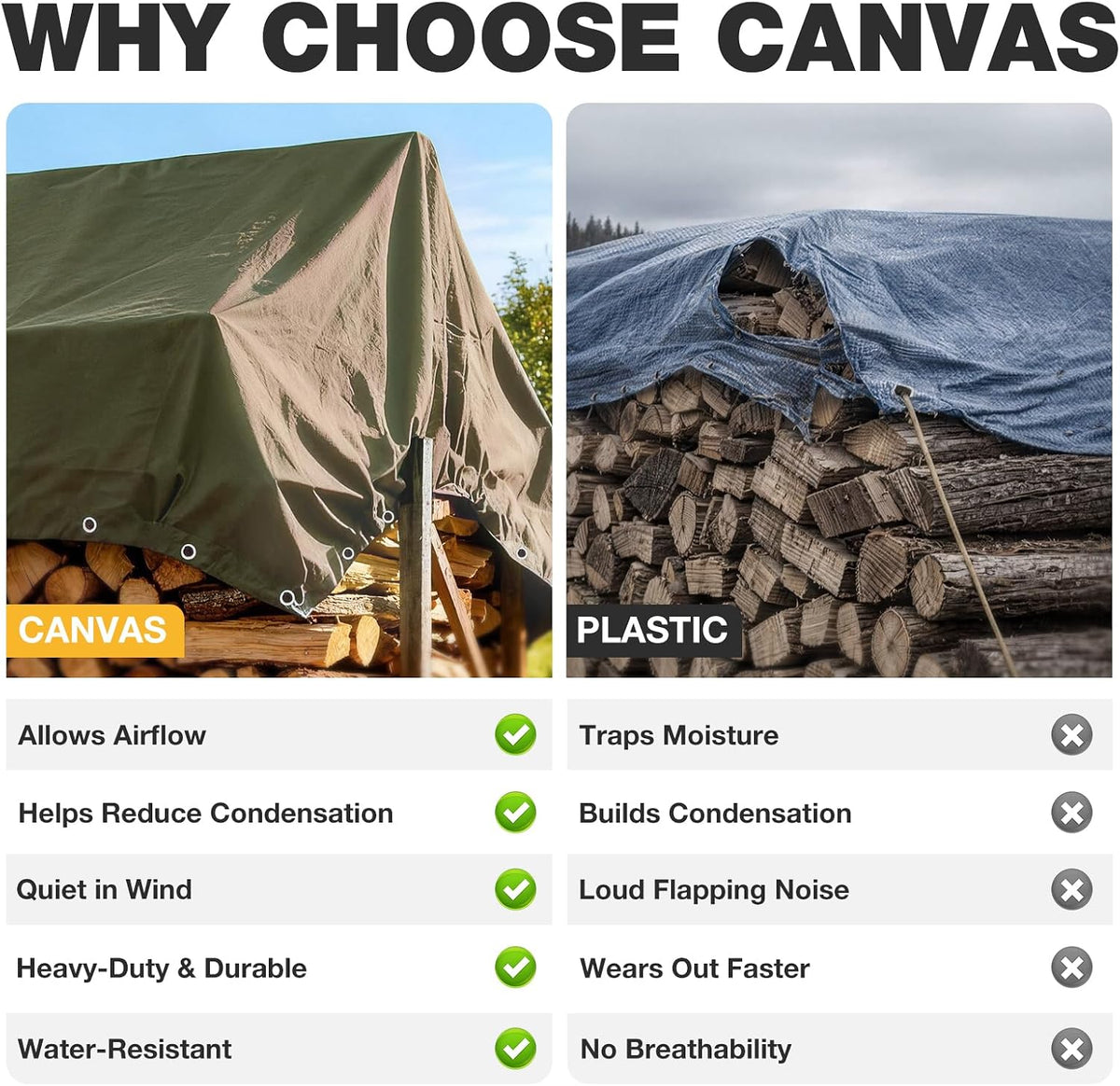 Winpull Heavy Duty Canvas Tarp 10x12 ft, 12oz (350 GSM) Cotton Canvas Water-Resistant Tarp with Rustproof Grommets, Tear-Resistant Outdoor Cover for Wood Piles, Camping, Trailer & Equipment