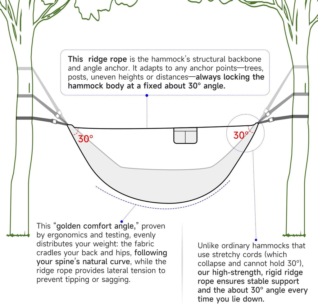 Camping Hammock with Mosquito Net and Ridge Rope, 2 Person Extra Large