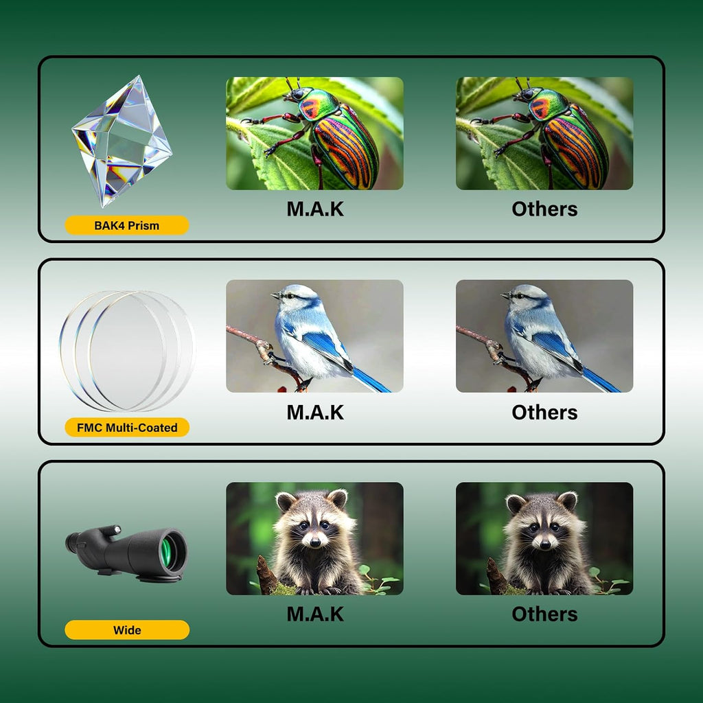 M.A.K Angled 20-75x60 Zoom HD Spotting Scopes with Tripod Phone Adapter