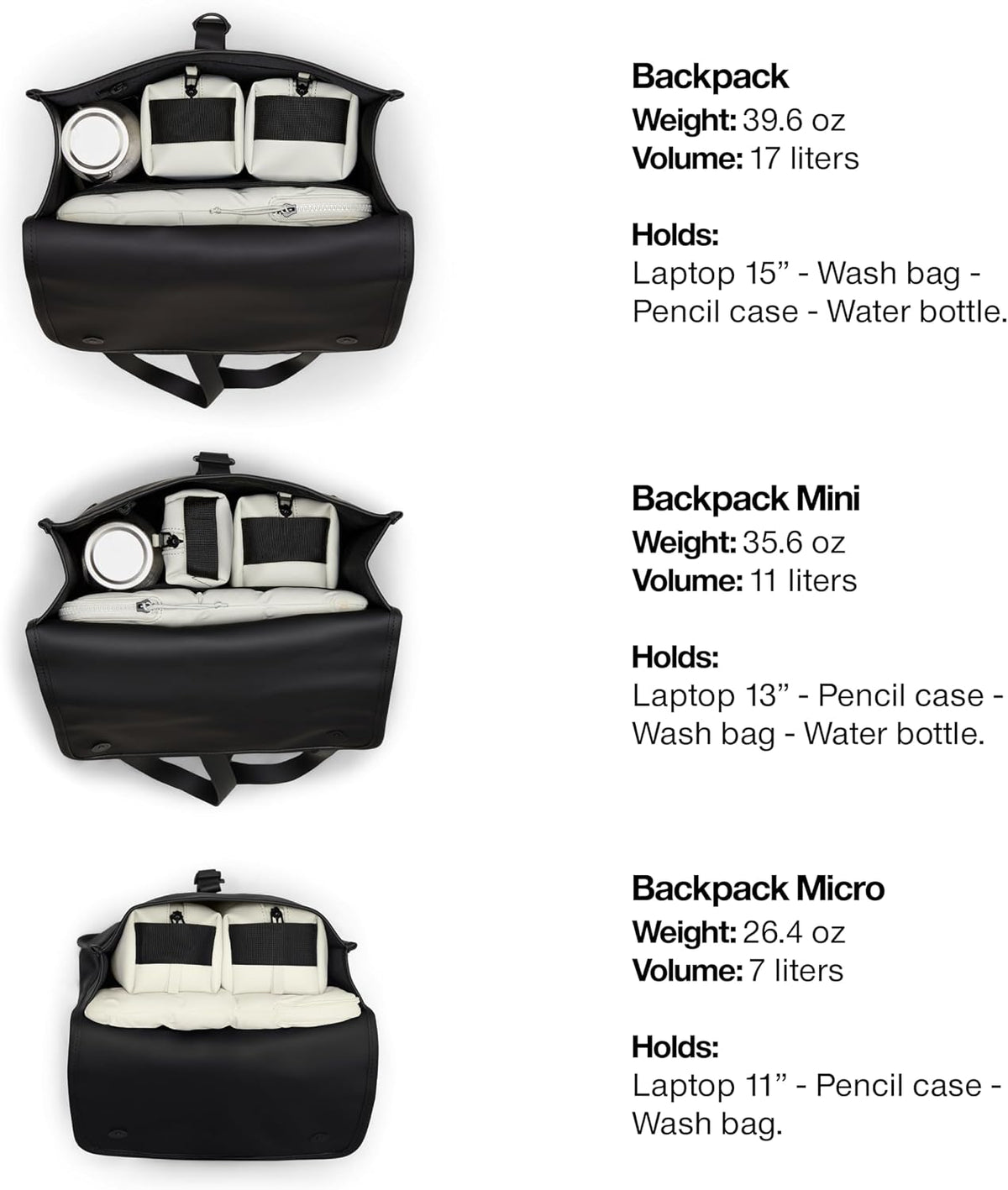 RAINS Backpack Mini, Black Waterproof Laptop Bag for Women and Men, Small