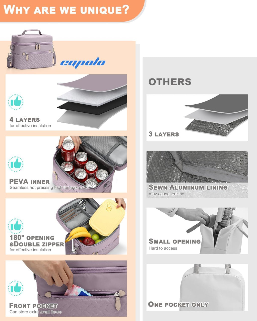 Capolo Lunch Bag for Women Men Insulated Lunch Tote Leakproof Lunchbox Bags