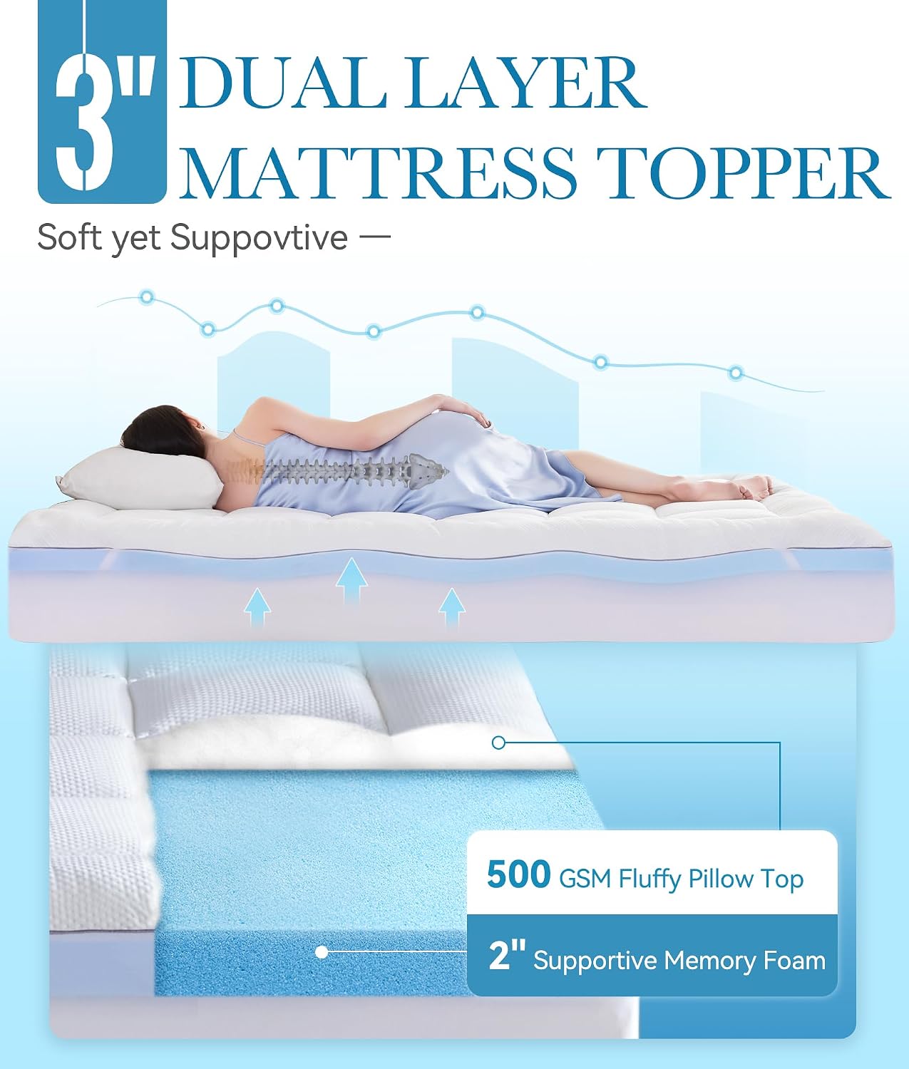 BDEUS Waterproof Dual Layer 3 Inch Memory Foam Mattress Topper Twin Size, 2 Inch Gel Memory Foam Plus 500 GSM Down Alternative Quilted Pillow Top Mattress Pad Cover for Kids, Pets