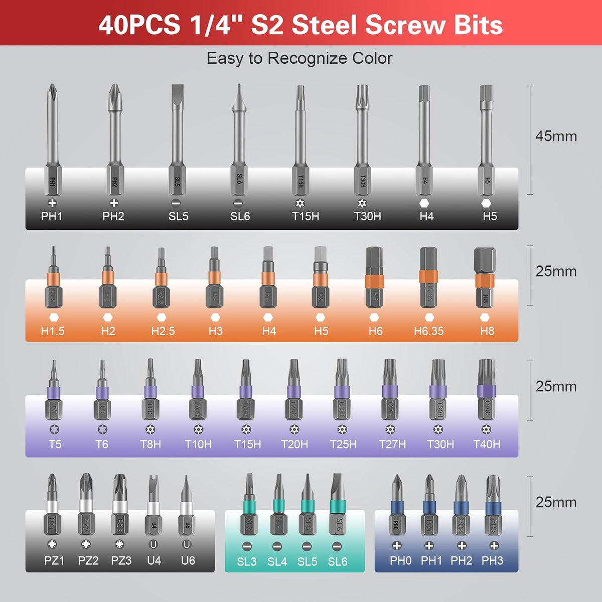 Bomivoi 42 in 1 Magnetic Screwdriver Set, DIY Ratchet Screwdriver Set, Multi Bit Magnetic Drive Set with Detachable Ratchet Handle, Portable Compact Repair Tool Kit for Furniture Computer Bicycle Red