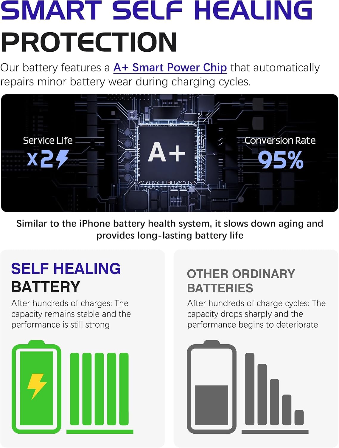 Galaxy S21 Plus 5G Replacement Battery,4800mAh EB-BG996ABY