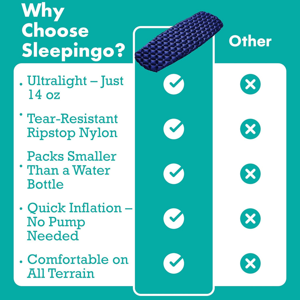 Sleepingo Ultralight Sleeping Mat - Inflatable & Compact Camping Air Mattress for Backpacking, Hiking- New