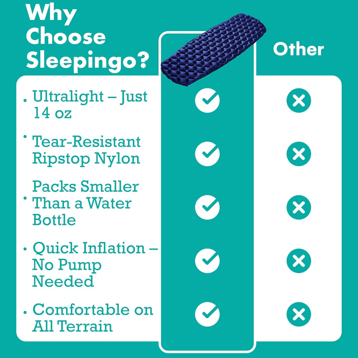Sleepingo Ultralight Sleeping Mat - Inflatable & Compact Camping Air Mattress for Backpacking, Hiking- New