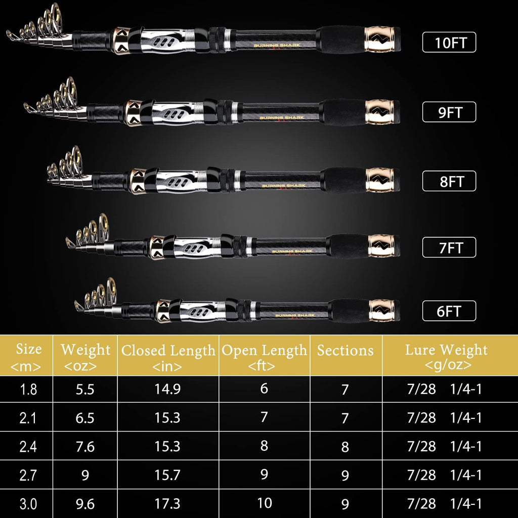 Sougayilang Fishing Pole with Spinning Reel Portable Fishing Rod Reel Combos