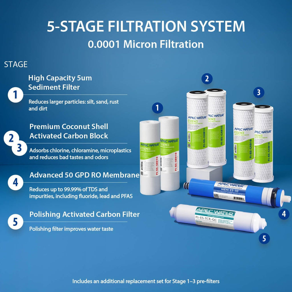 APEC Water ROES-50X, 5-Stage Under Sink RO System, Extra Filters, 50 GPD