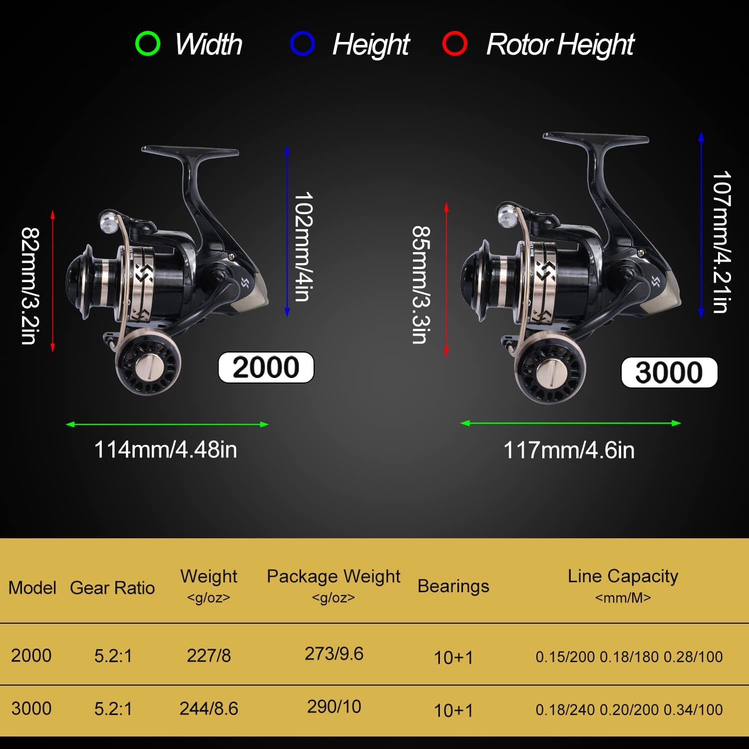 Sougayilang Fishing Pole with Spinning Reel Portable Fishing Rod Reel Combos