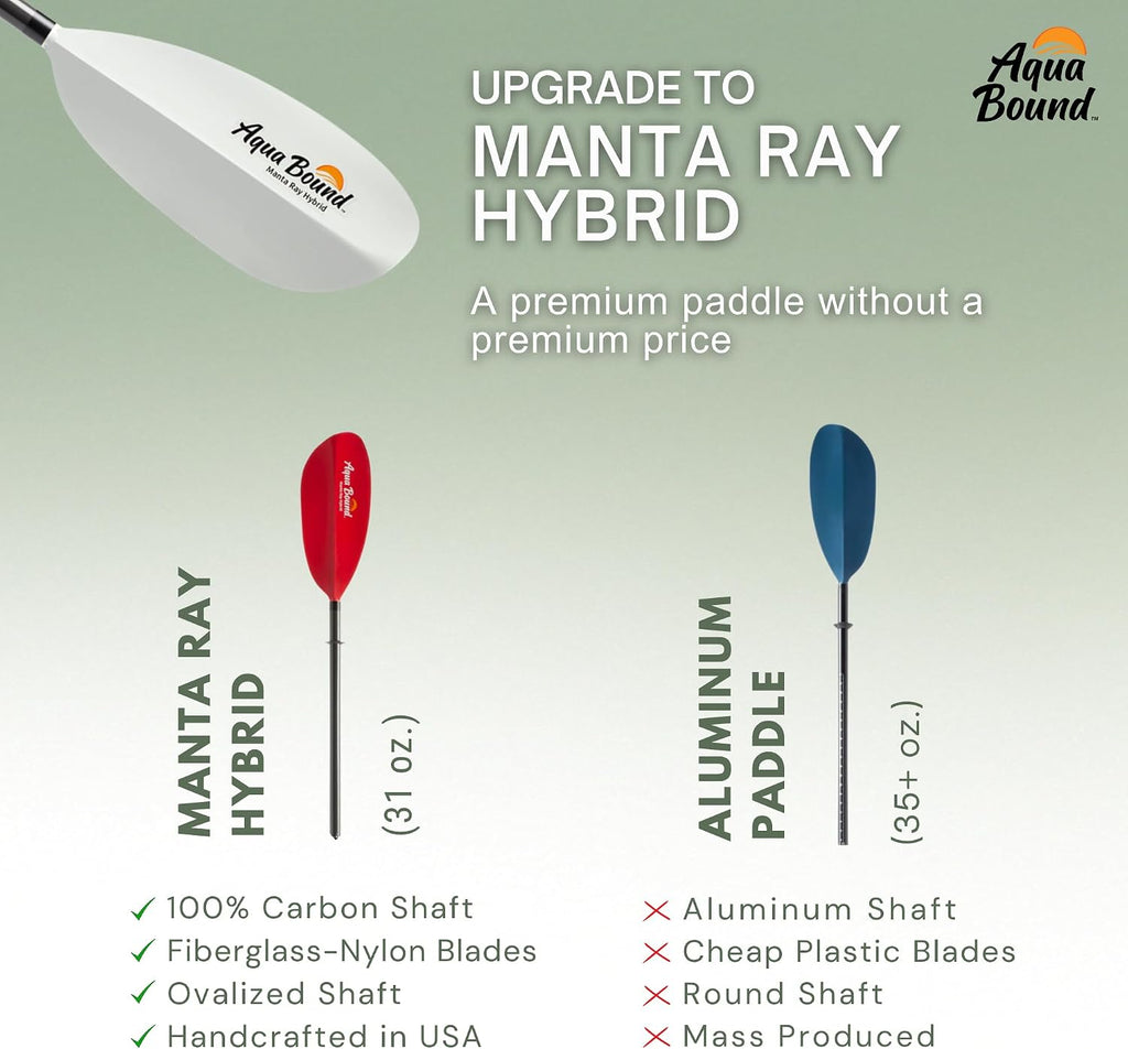AQUA BOUND Manta Ray Hybrid 2-Piece Posi-Lok™ Kayak Paddle - Carbon Shaft, Fiberglass-Reinforced Nylon Blades with Dihedral Design, Adjustable Offset, High-Angle Performance