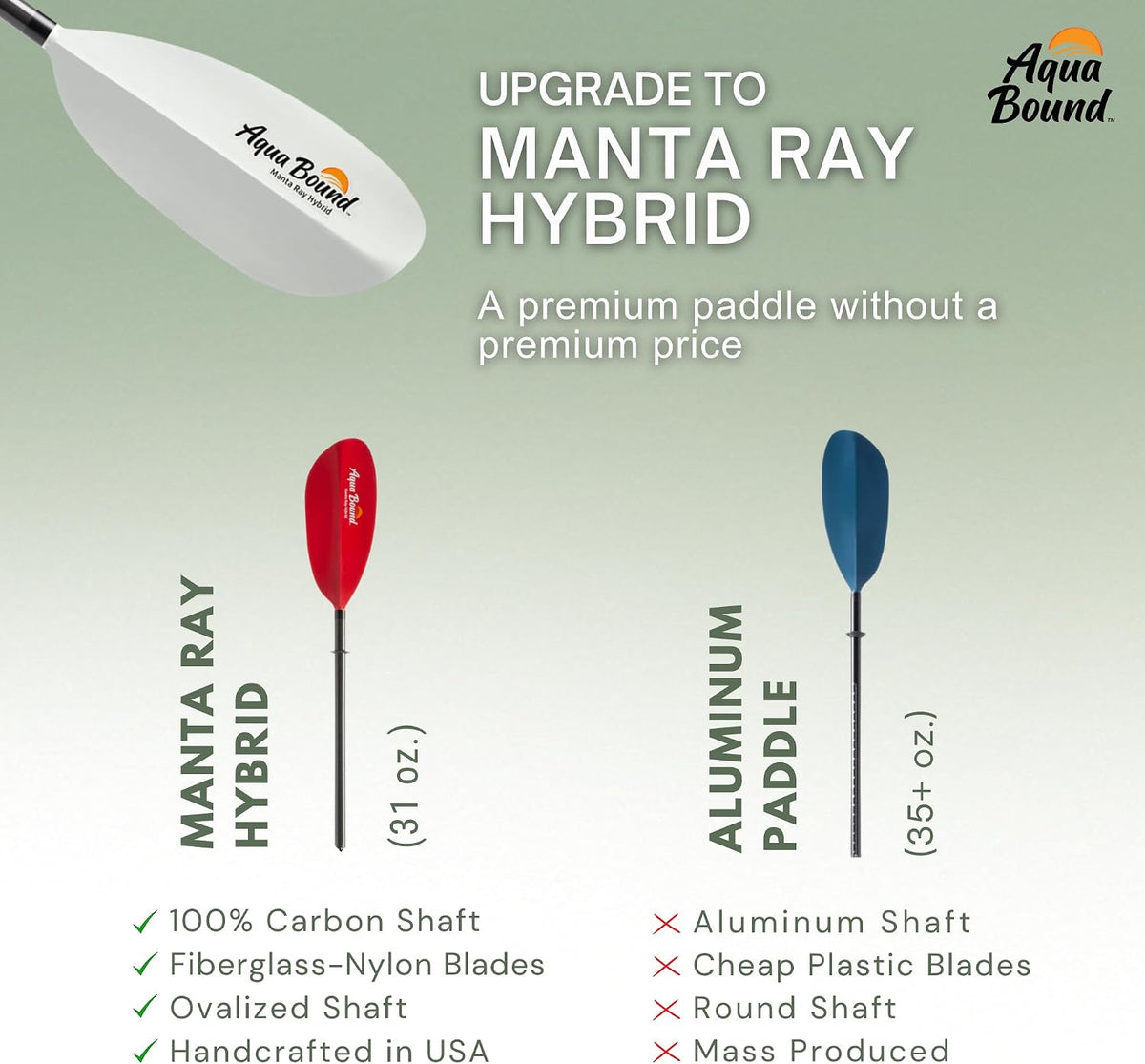 AQUA BOUND Manta Ray Hybrid 2-Piece Posi-Lok™ Kayak Paddle - Carbon Shaft, Fiberglass-Reinforced Nylon Blades with Dihedral Design, Adjustable Offset, High-Angle Performance