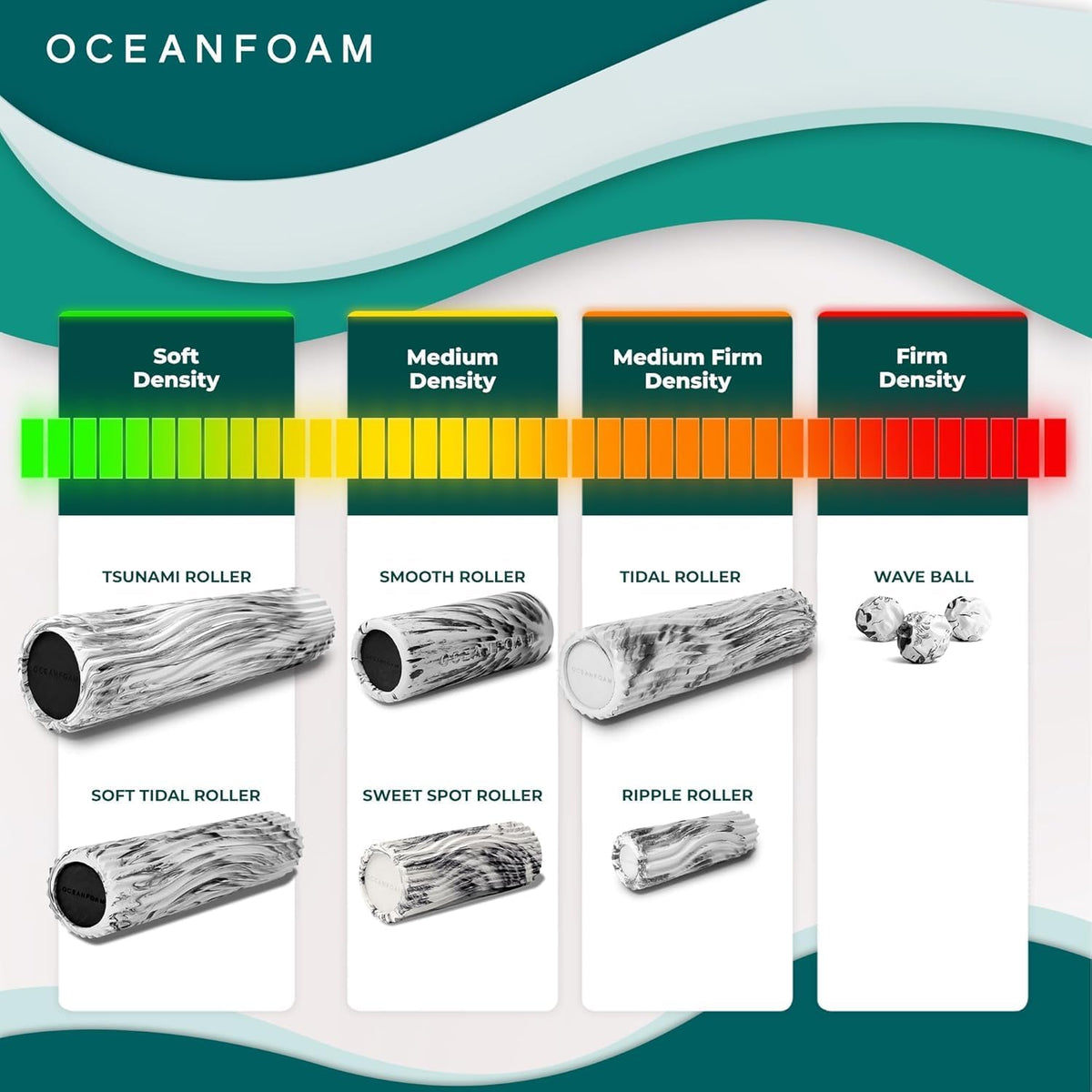 Oceanfoam Tidal Foam Roller for Exercise (Red, Gold & Natural Marbled)