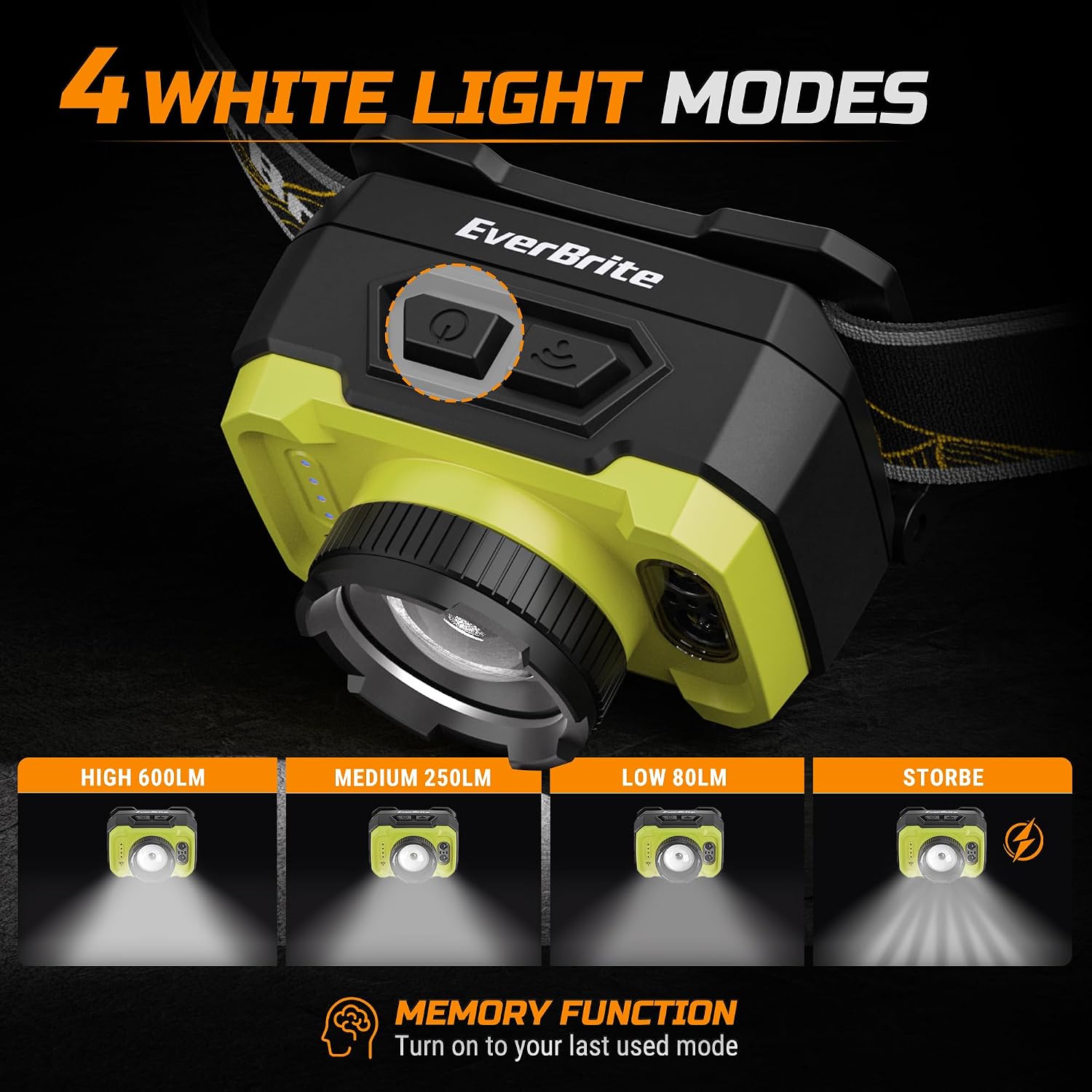 EverBrite 600LM Rechargeable Headlamp, Motion Sensor Head Lamp for Adults
