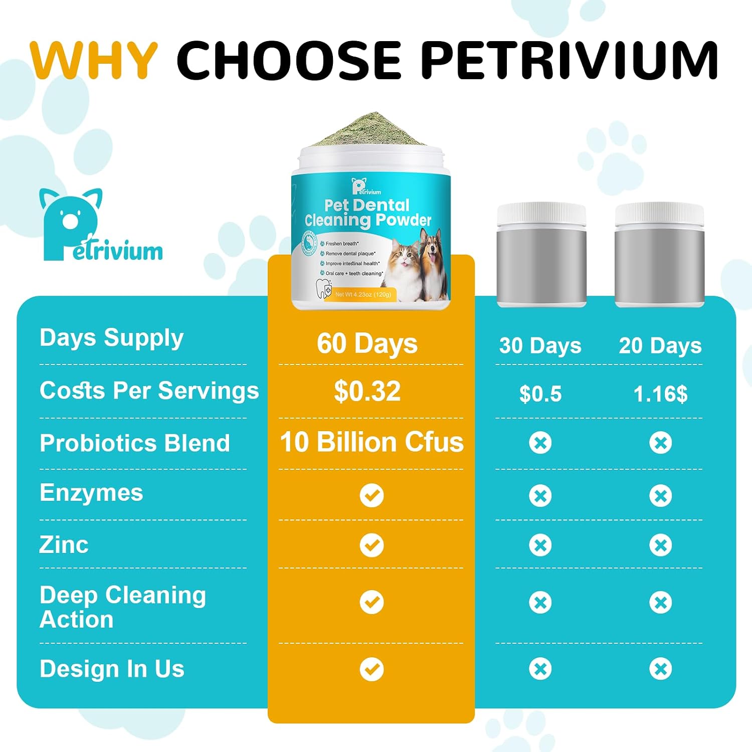 Dental Powder for Dogs, Dog Teeth Cleaning Powder, Teeth Cleaning and Breath Fresher & Plaque and Tartar Remover with Enzyme, Probiotics. PlaqueOff Pet Tooth Cleaning 120 Grams