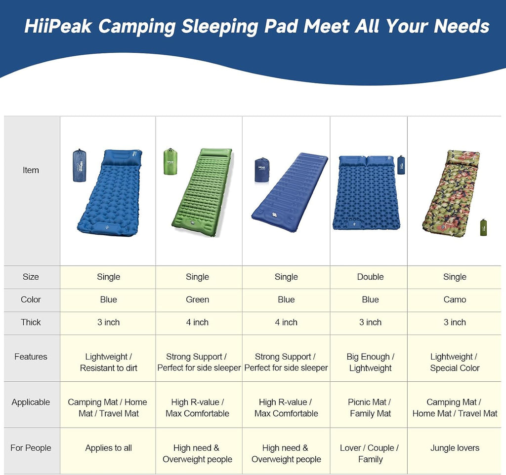 HiiPeak Sleeping Pad for Camping- Ultralight Inflatable Sleeping Mat with Built-in Foot Pump & Pillow, Upgraded Compact Camping Air Mattress for Tent, Backpacking, Hiking