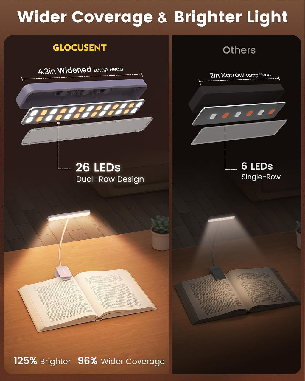 Glocusent 26 LED Reading Lights for Books in Bed, Ideal Gifts for Reader