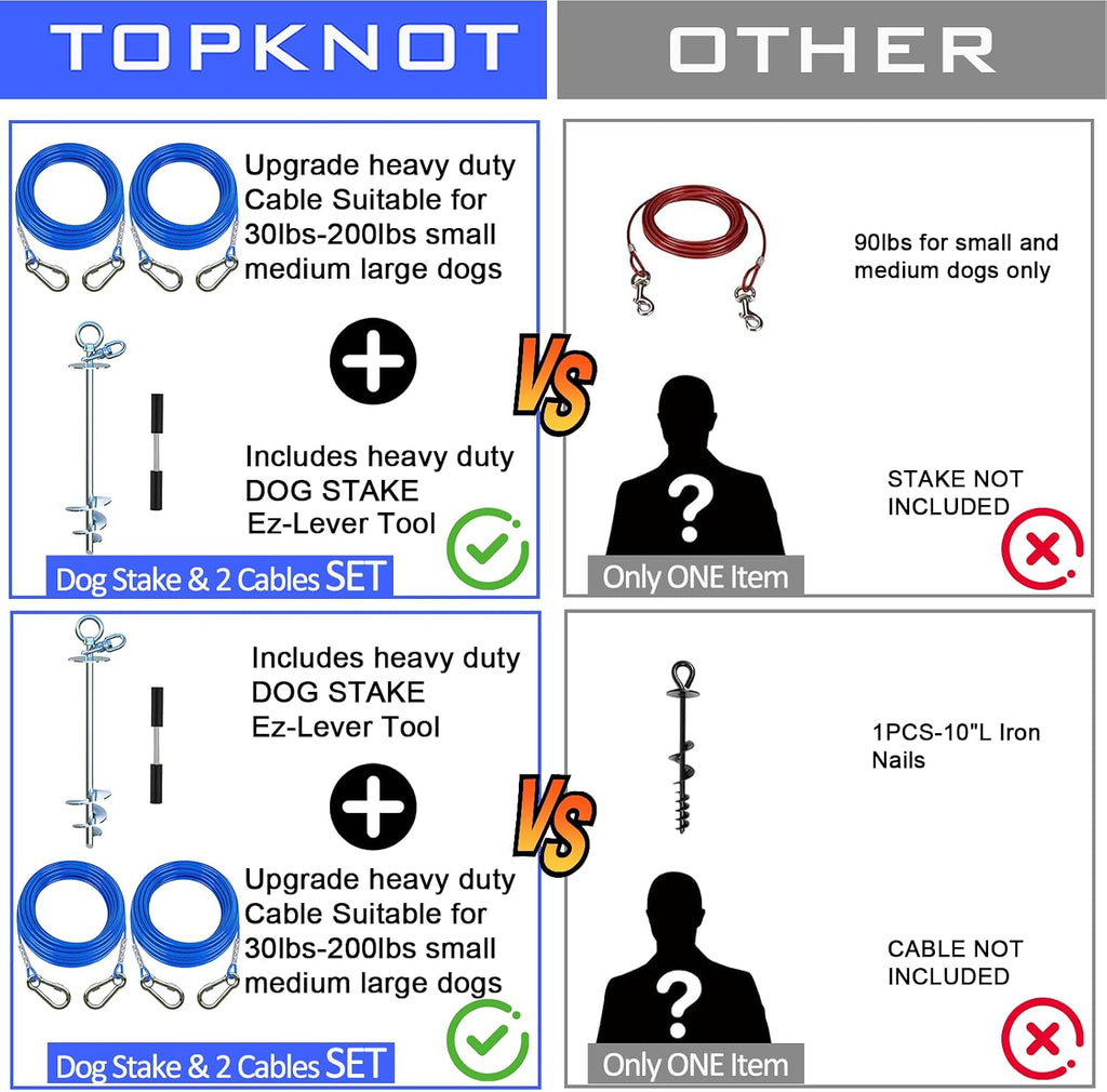 TOPKNOT Dog Tie Out Cable and Stake for Yard,with 2x20FT Heavy Duty Cables,360°Swivel Dog Run Anchor- No Tangle,Runner for Yard - Up to 200LBS,Ideal for Outdoor Camping