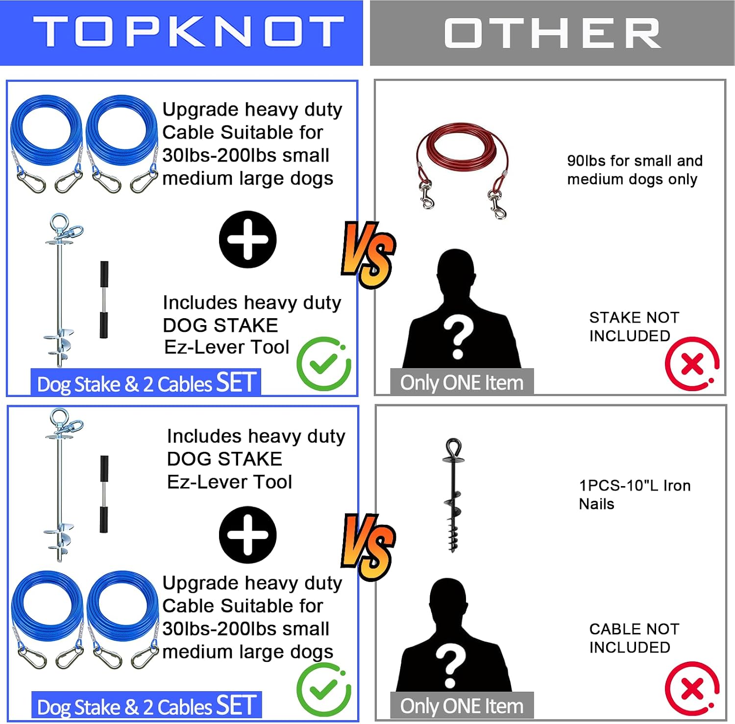 TOPKNOT Dog Tie Out Cable and Stake for Yard,with 2x15FT Heavy Duty Cables,360°Swivel Dog Run Anchor- No Tangle,Runner for Yard - Up to 200LBS,Ideal for Outdoor Camping