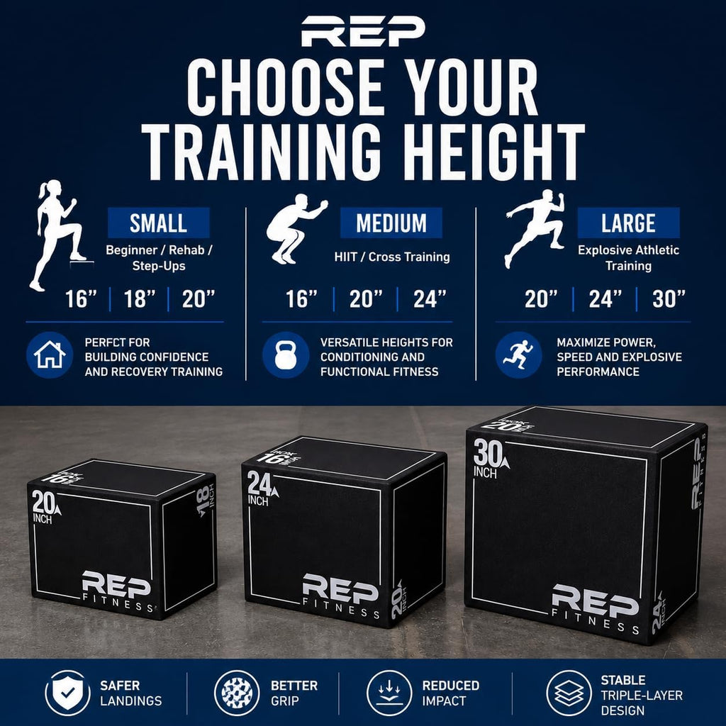 REP Soft Plyo Box | 3-in-1 Foam Jump Box | 3 Size Options 16", 20", 24" | Plyometric Training Platform | Home Gym Equipment | Non-Slip Step Block | Adjustable Workout Box | CrossFit Jump Tool