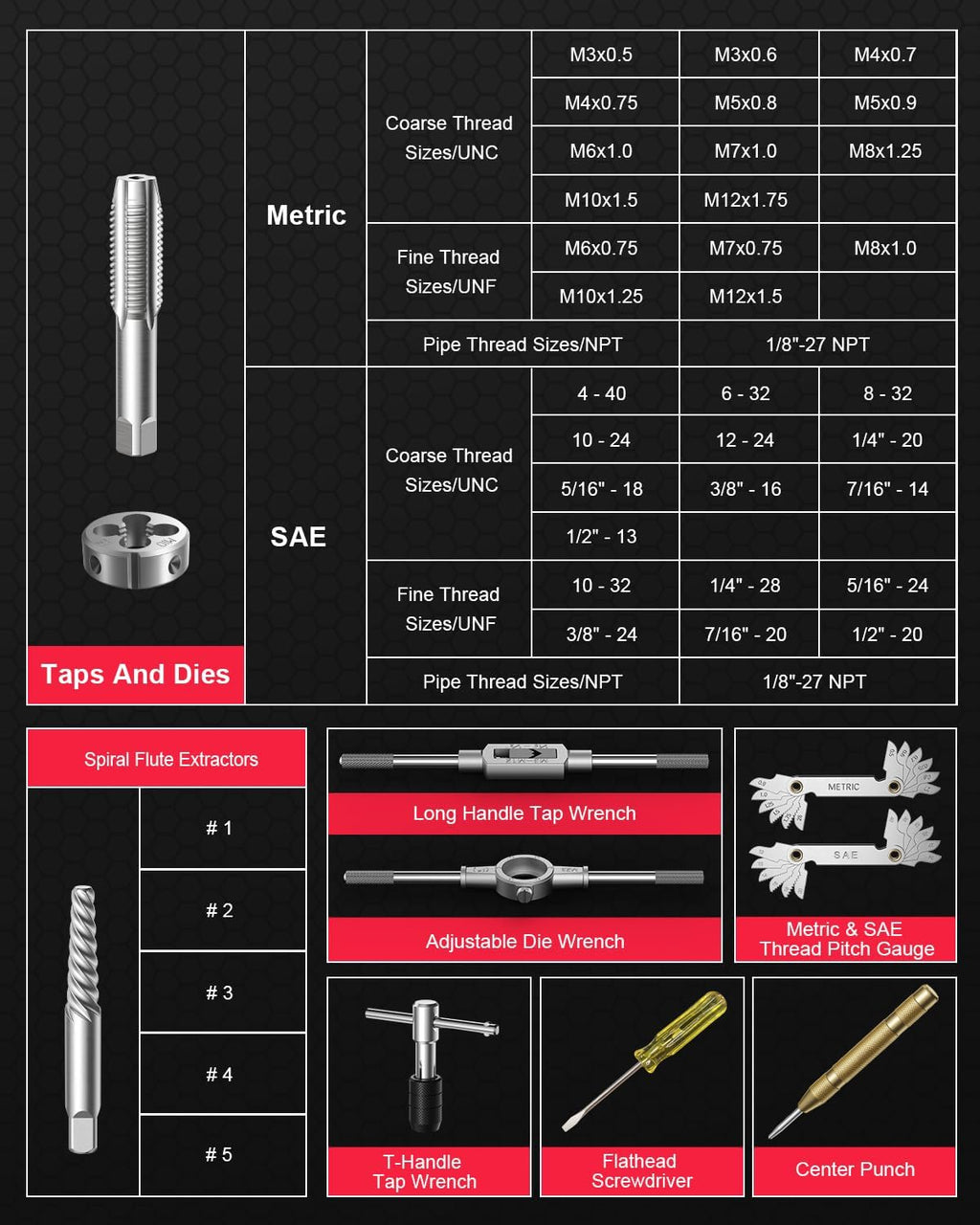 Kolvoii 81-Piece SAE Metric Tap and Die Set M3-M12#4-1/2", GCr15 Steel