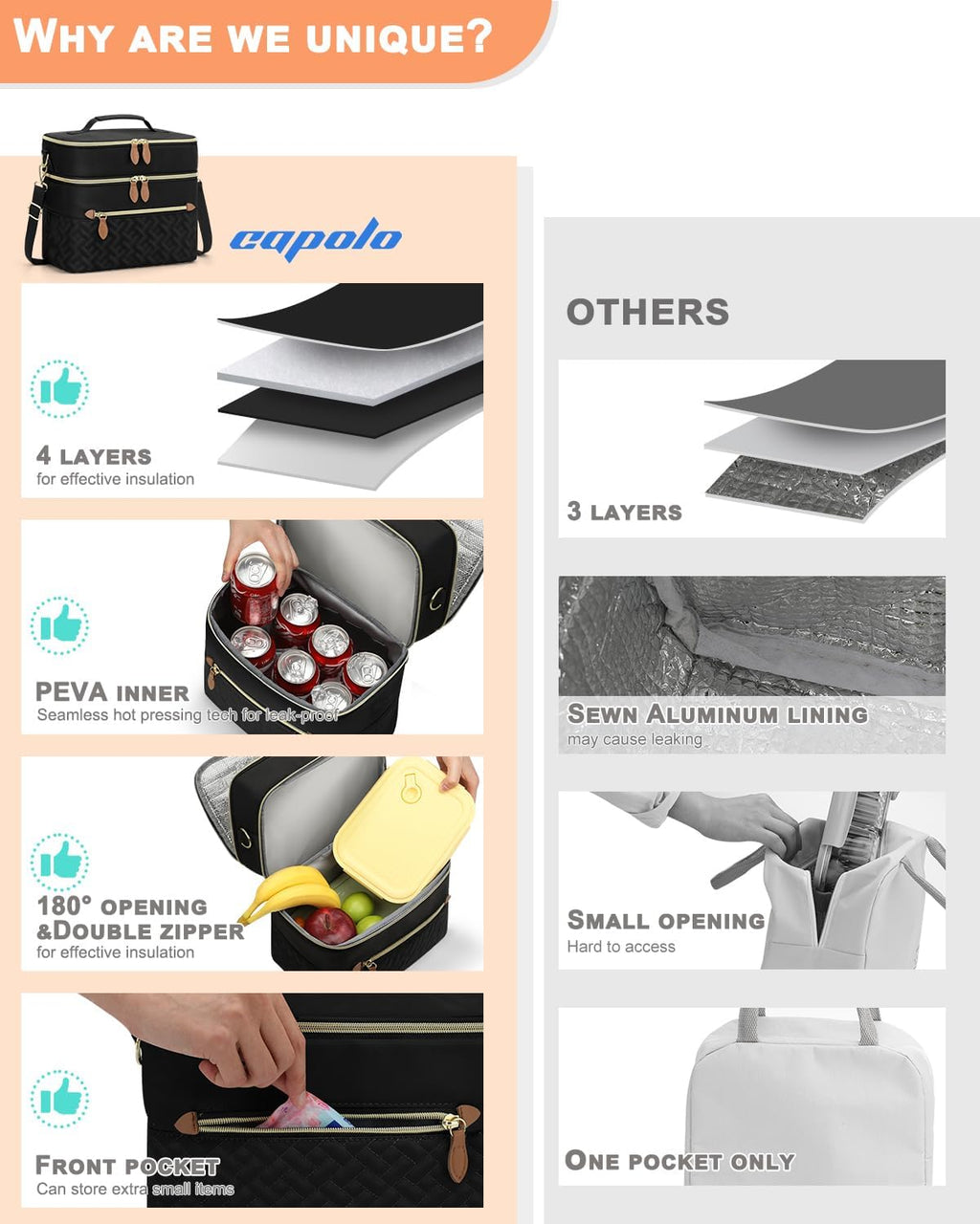 Capolo Lunch Bag for Women Men Insulated Lunch Tote Leakproof Lunchbox Bags