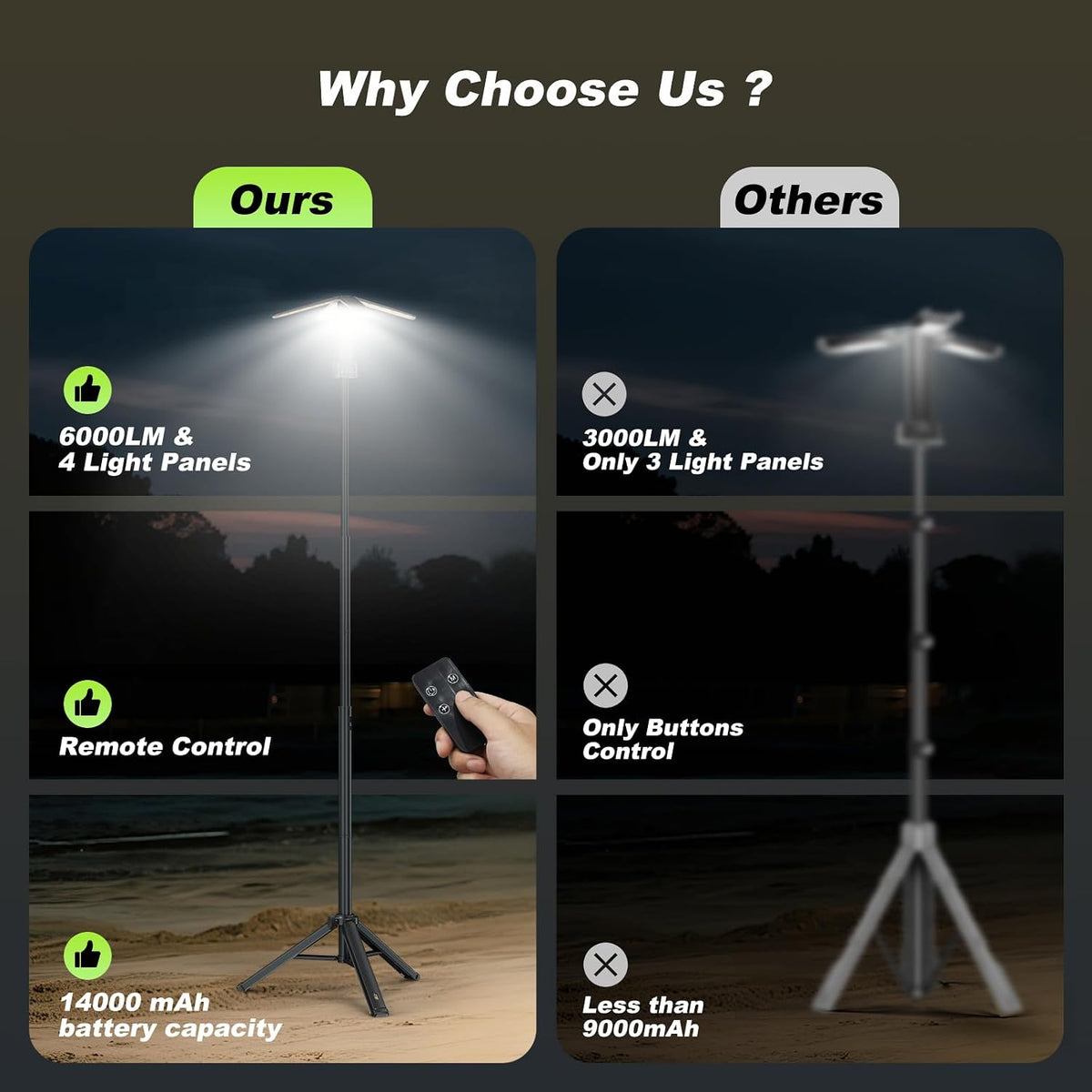 Clemas Camping Lights with Remote & Stand 6 Ft, 14000 mAh Rechargeable Camping Lantern Tent Light, 6000 Lumen Work Light, Portable Outdoor Light for Hiking, Camping, Emergency, Power Outages