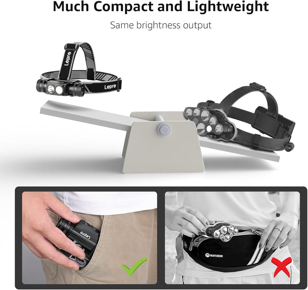 Lepro Detachable LED Headlamp 1000 Lumens Super Bright IP65 Waterproof