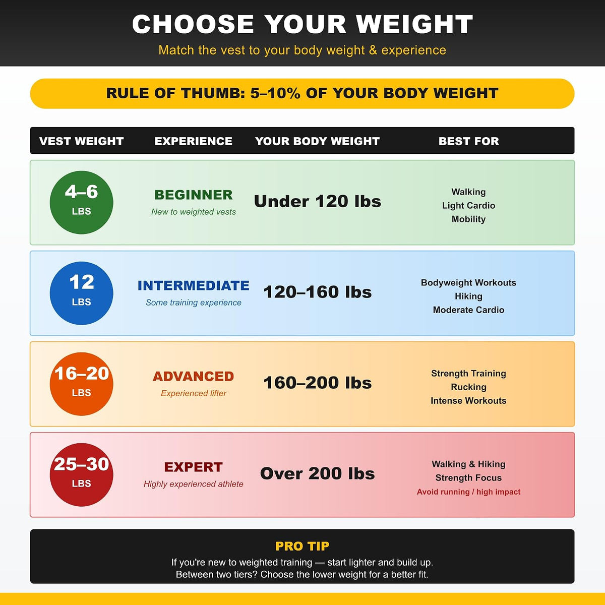 "Aduro Sport Weighted Vest Workout Equipment, 4lbs/6lbs/12lbs/20lbs/25lbs/30lbs Body Weight Vest for Men, Women, Kids"