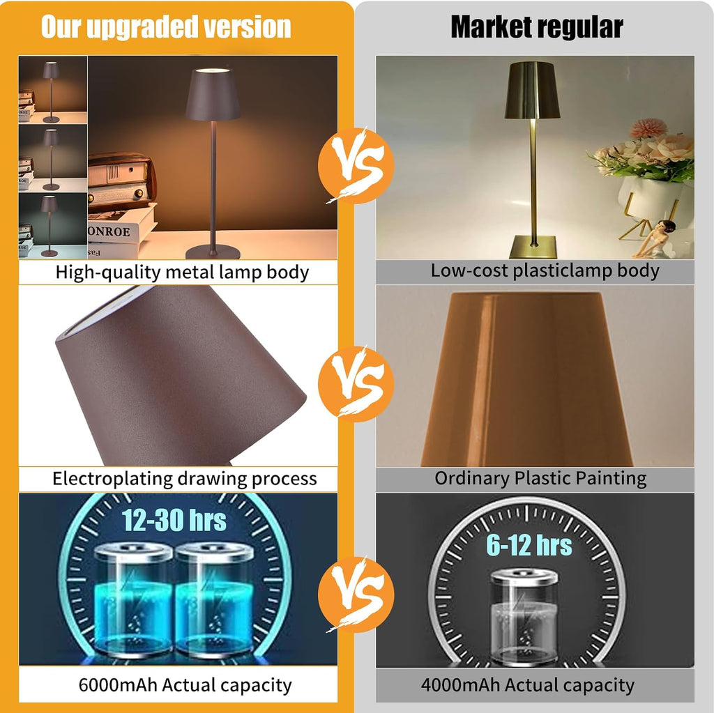 2 Pack Cordless Table Lamp,Portable LED Desk Lamp, 6000mAh Battery Operated, 3 Color Stepless Dimming Up, for Restaurant/Bedroom/Bars/Outdoor Party/Camping/Coffee Shop Night Light