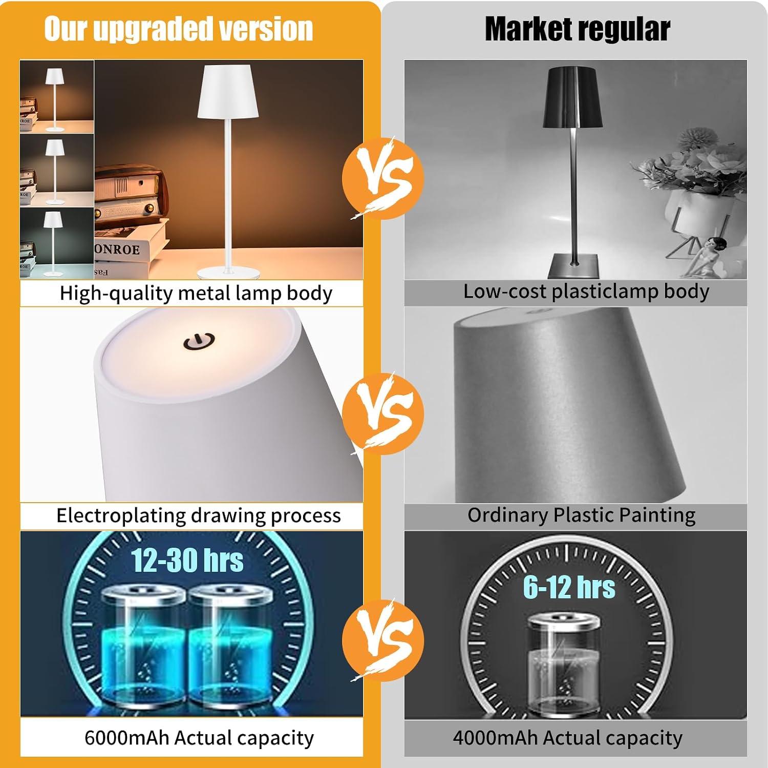 2 Pack Cordless Table Lamp,Portable LED Desk Lamp, 6000mAh Battery Operated, 3 Color Stepless Dimming Up, for Restaurant/Bedroom/Bars/Outdoor Party/Camping/Coffee Shop Night Light