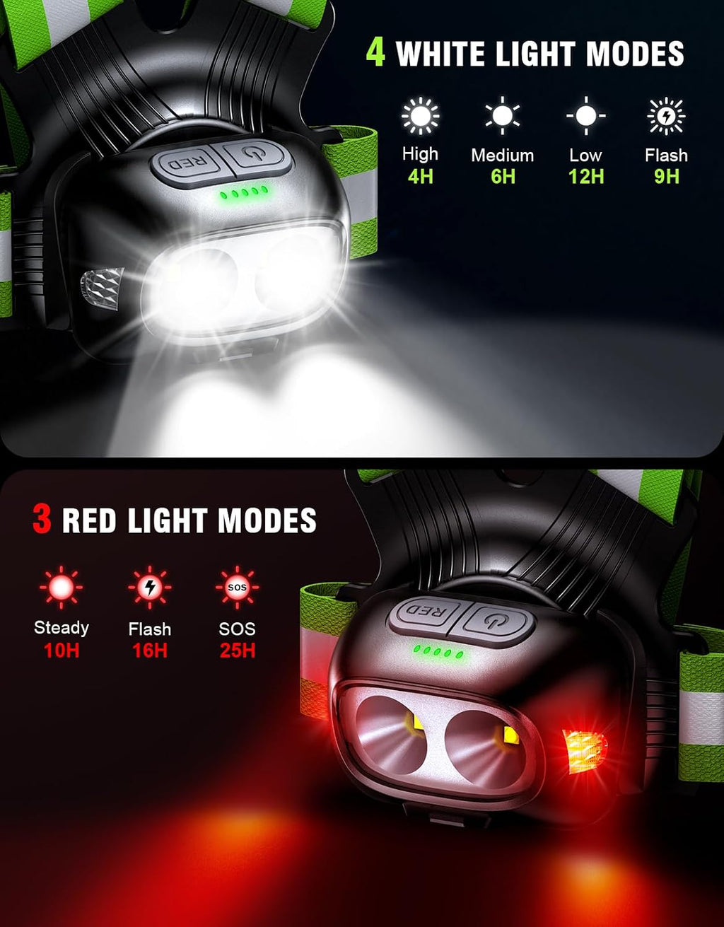 Running Lights for Runners, 500LM 1800mAh Rechargeable Running Light with 7 Modes & 45° Adjustable Beam, IPX4 Waterproof 360° Light up Gear, Reflective Vest for Night Walking/Jogging/Hiking