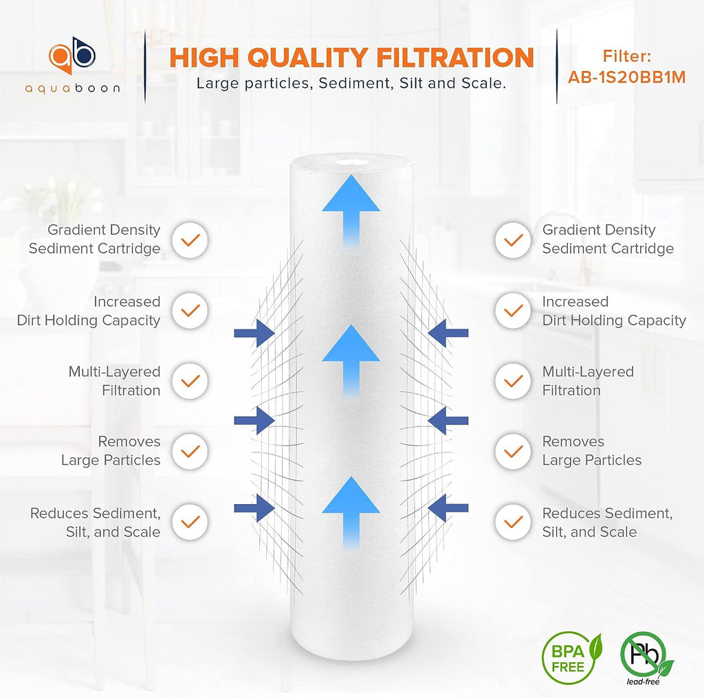 Aquaboon 1 Micron 20 x 4.5 Sediment Water Filter Replacement Cartridge | Whole House Sediment Filtration | Compatible with AP810-2, SDC-45-2005, FPMB5-20, P5-20, FP25B, 155358-43, 4 Pack