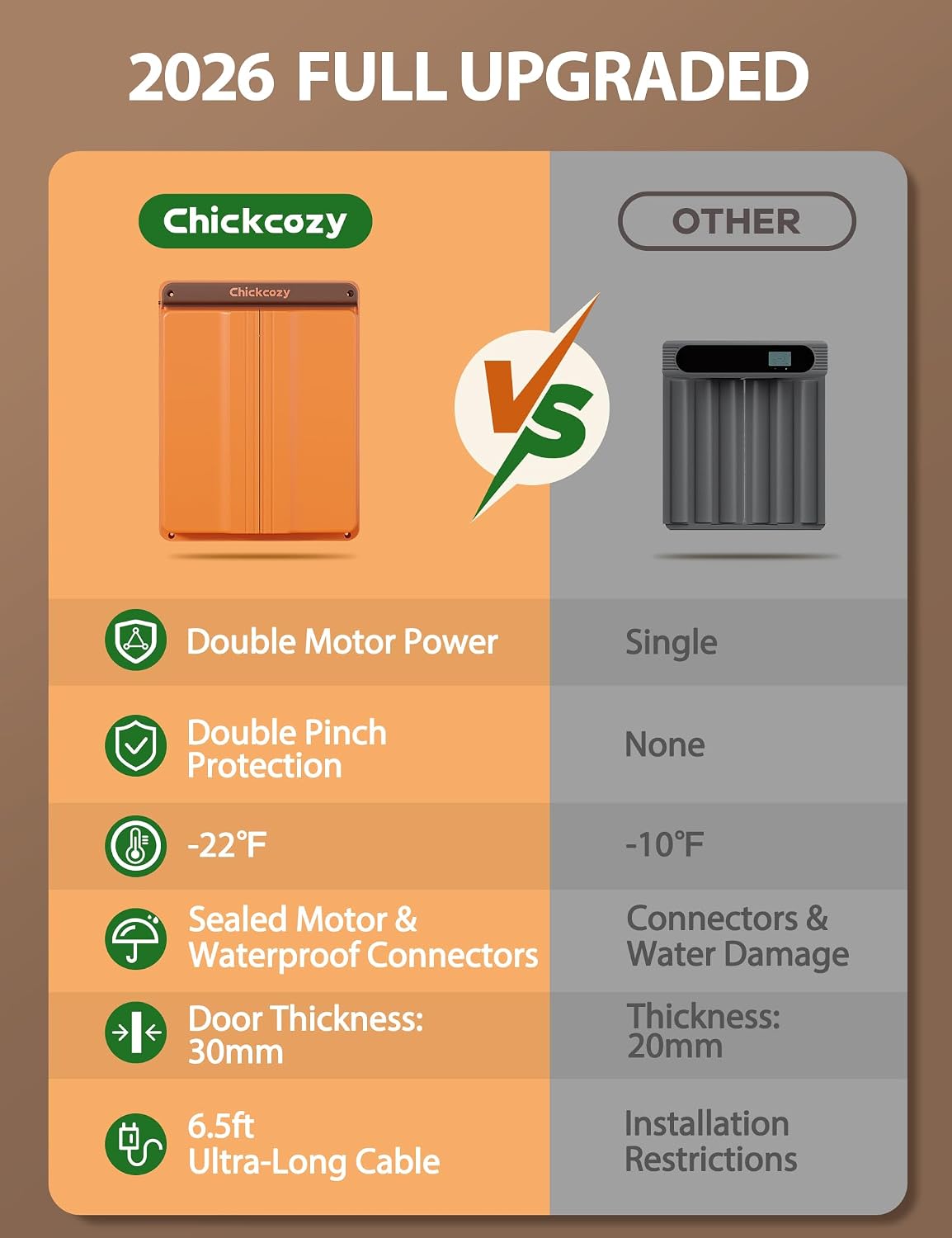 Solar Chicken Coop Door, Dual-Motor Lock, Triple Mode, USB Rechargeable