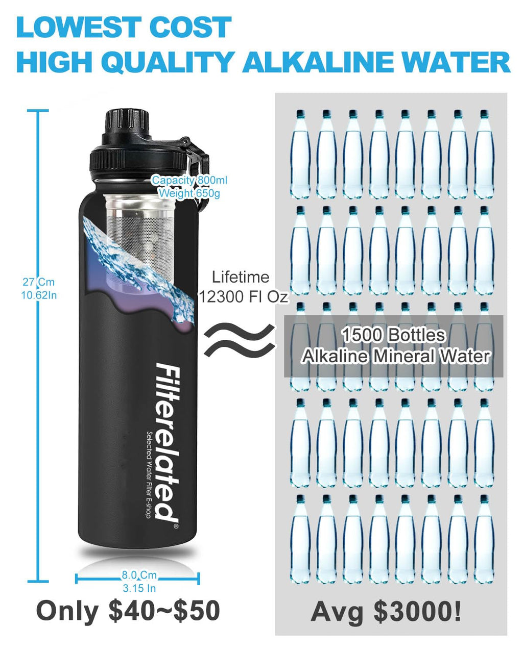 Filterelated 30oz Stainless Steel Alkaline Filter Water Bottle, Black