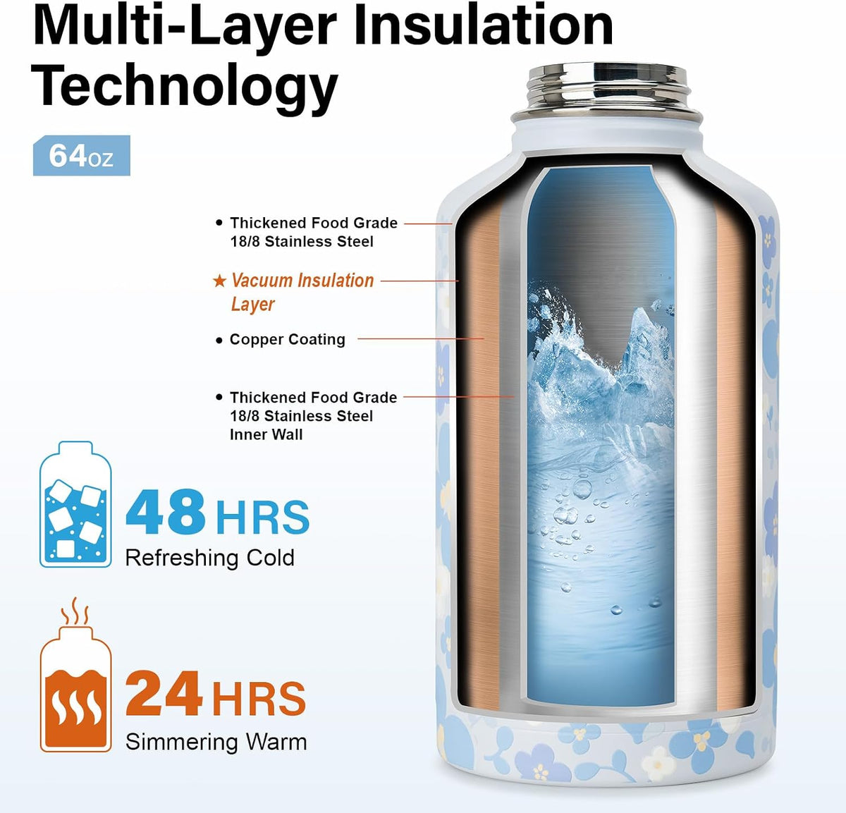 DYSANKY Insulated Water Bottle w/Straw Lid & Portable Carrier Bag, 64oz