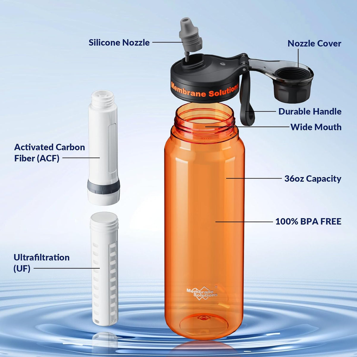 Membrane Solutions C3 Filtered Water Bottle, 36oz BPA-Free Bottle with Replaceable ACF+UF Filter Cartridge, Portable Water Filter, Travel, Hiking & Camping for Drinking Water Anywhere(Orange)
