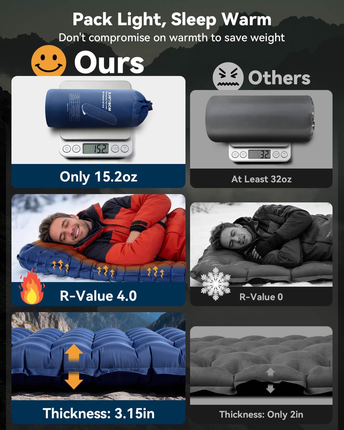 Hikenture R4 Backpacking Sleeping Pad, Ultralight Camping Mattress