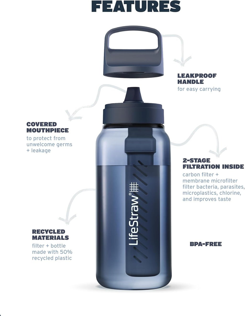 LifeStraw Go Series – BPA-Free Water Filter Bottle for Travel and Everyday Use Removes Bacteria, Parasites and Microplastics, Improves Taste, 1L Aegean Sea