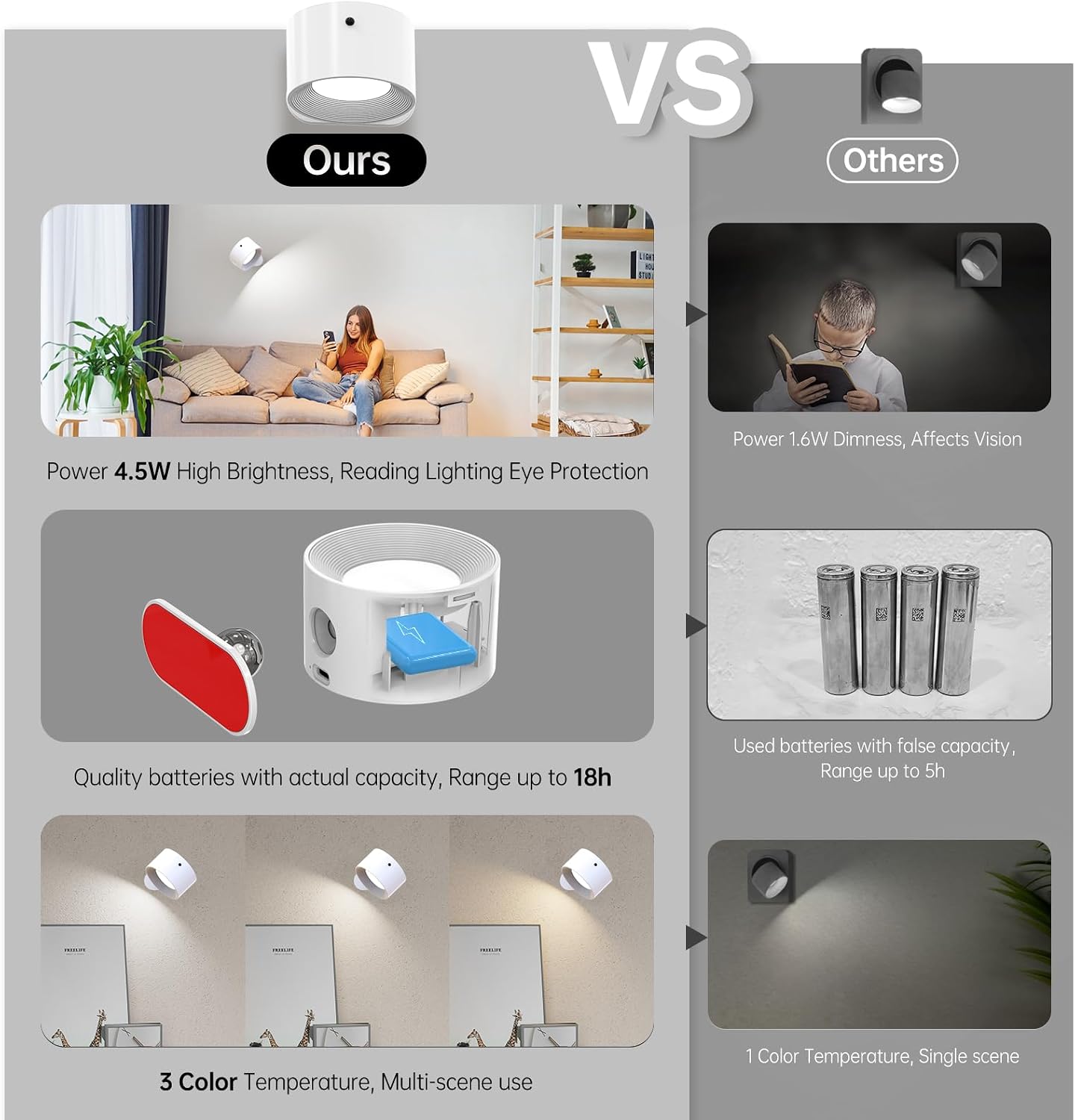 AKSDA 3Pack Battery Operated Wall Sconce, 3 Color Modes 3 Brightness Levels 360°Rotation Lighting Timer Touch & Remote Control, Wall Mounted Lamp LED Wall Lights for Bedroom Reading Bedside (White)