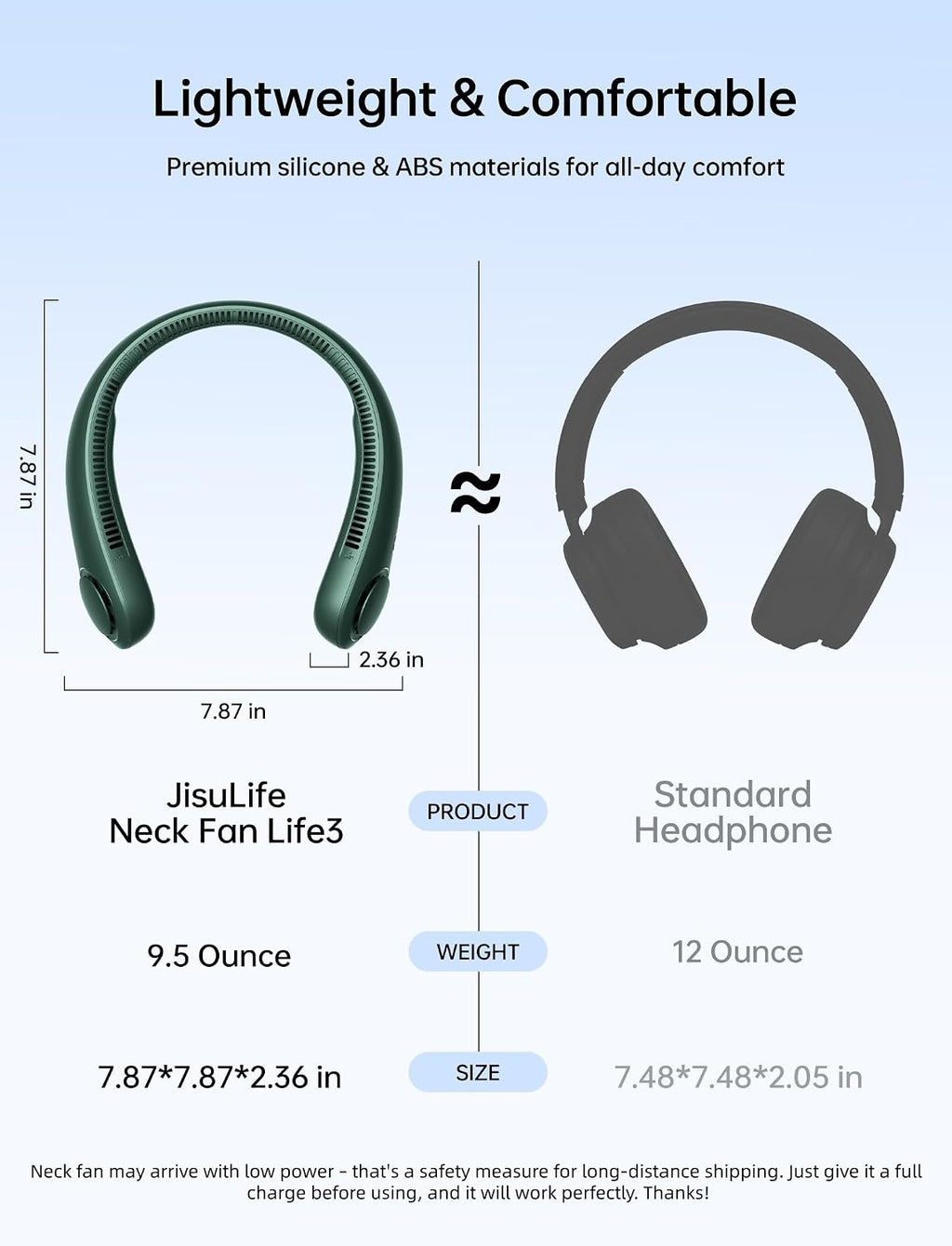 JISULIFE Portable Neck Fan, Hands Free Bladeless Fan, 5 Speeds, 4000 mAh