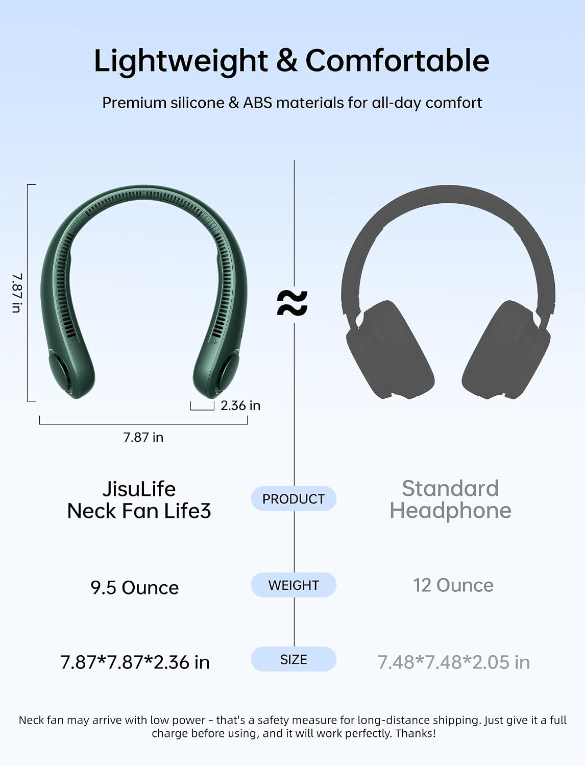 JISULIFE Portable Neck Fan, Hands Free Bladeless Fan, 5 Speeds, 4000 mAh