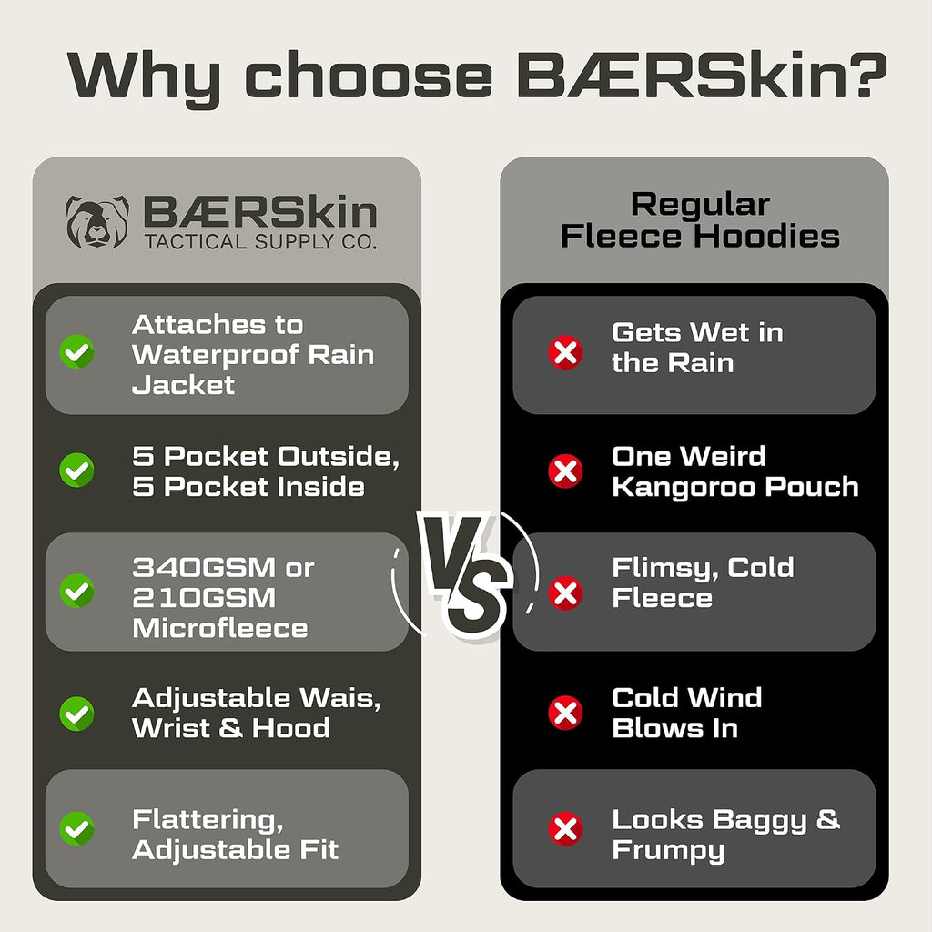 BAERSkin Tactical Hoodie Jacket for Men 4.0 - Military Style Fleece Sweater for Cold, Rain, Wind or Snow