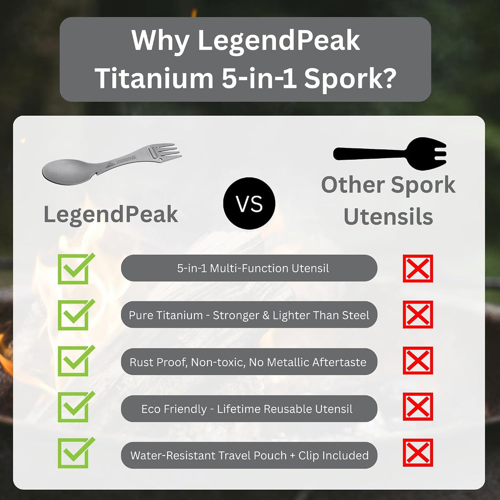 Titanium Spork 5-in-1 Camping Utensil Set 2-Pack – Ultralight Backpacking Silverware with Knife, Bottle Opener & Peeler, Includes Individual Travel Pouches & Carabiners