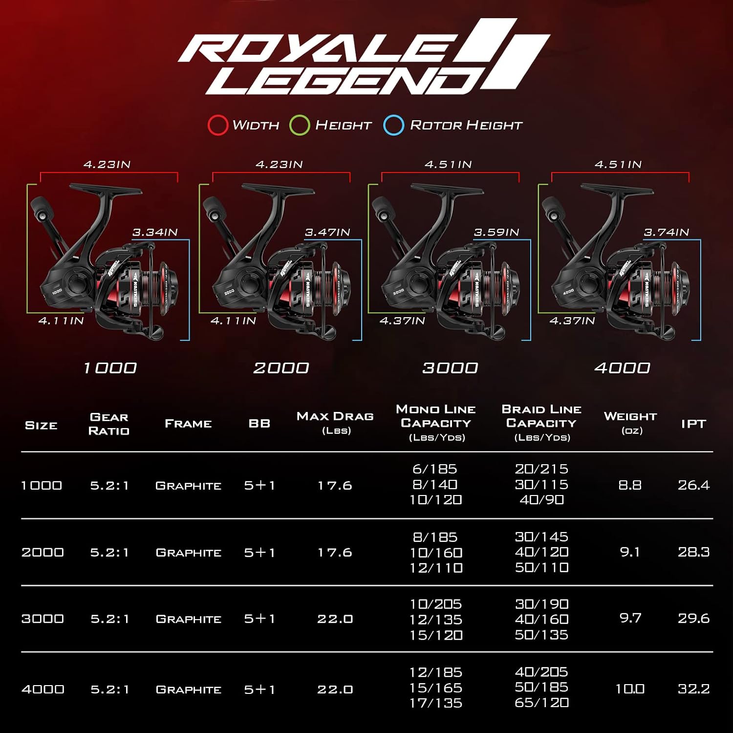 KastKing Royale Legend Spinning Fishing Reels, Available in 5.2:1 and 6.2:1
