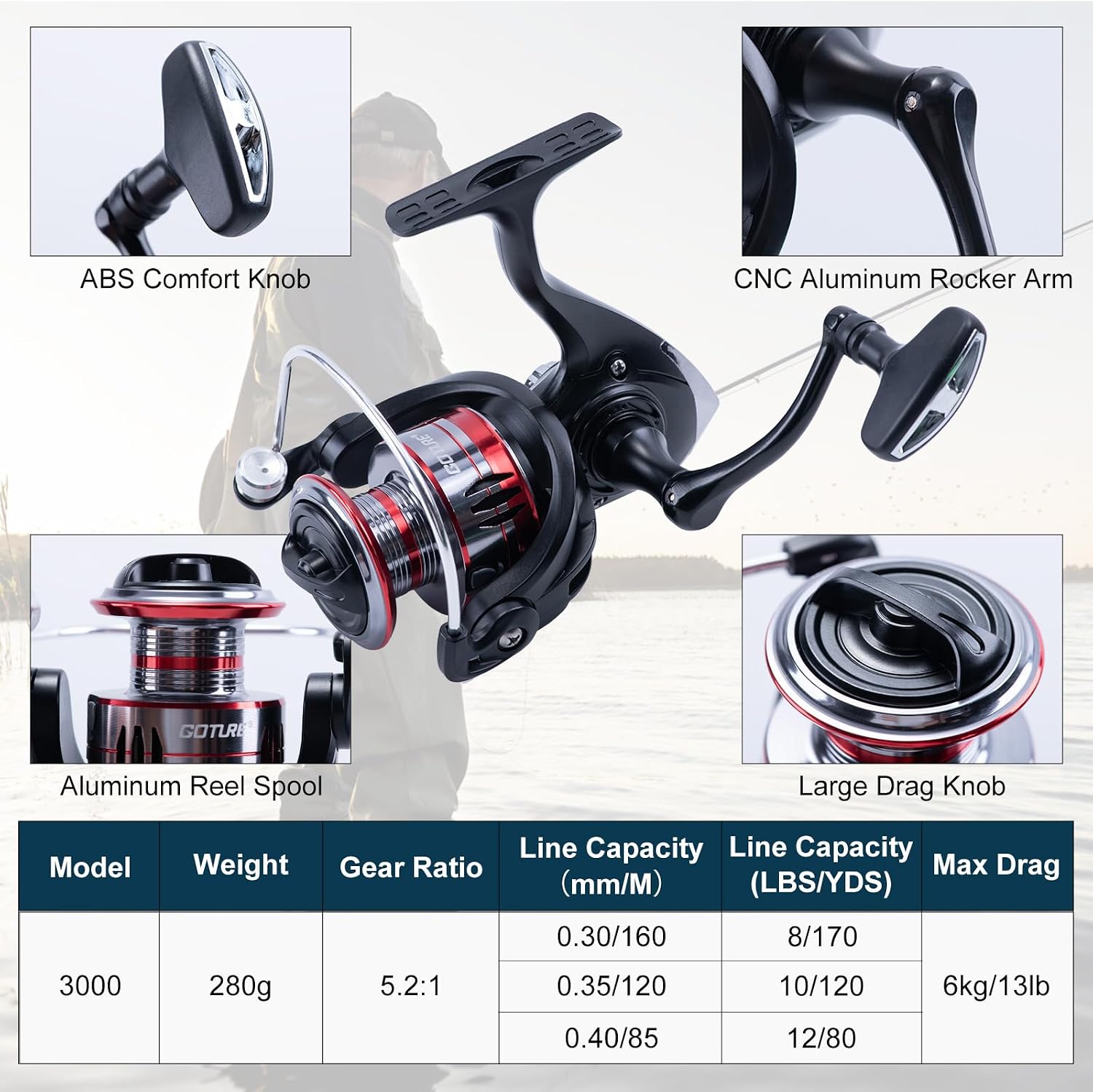 Goture 2-Pack Fishing Rod and Reel Combo with Carrier Bag,1.8M-2.7M