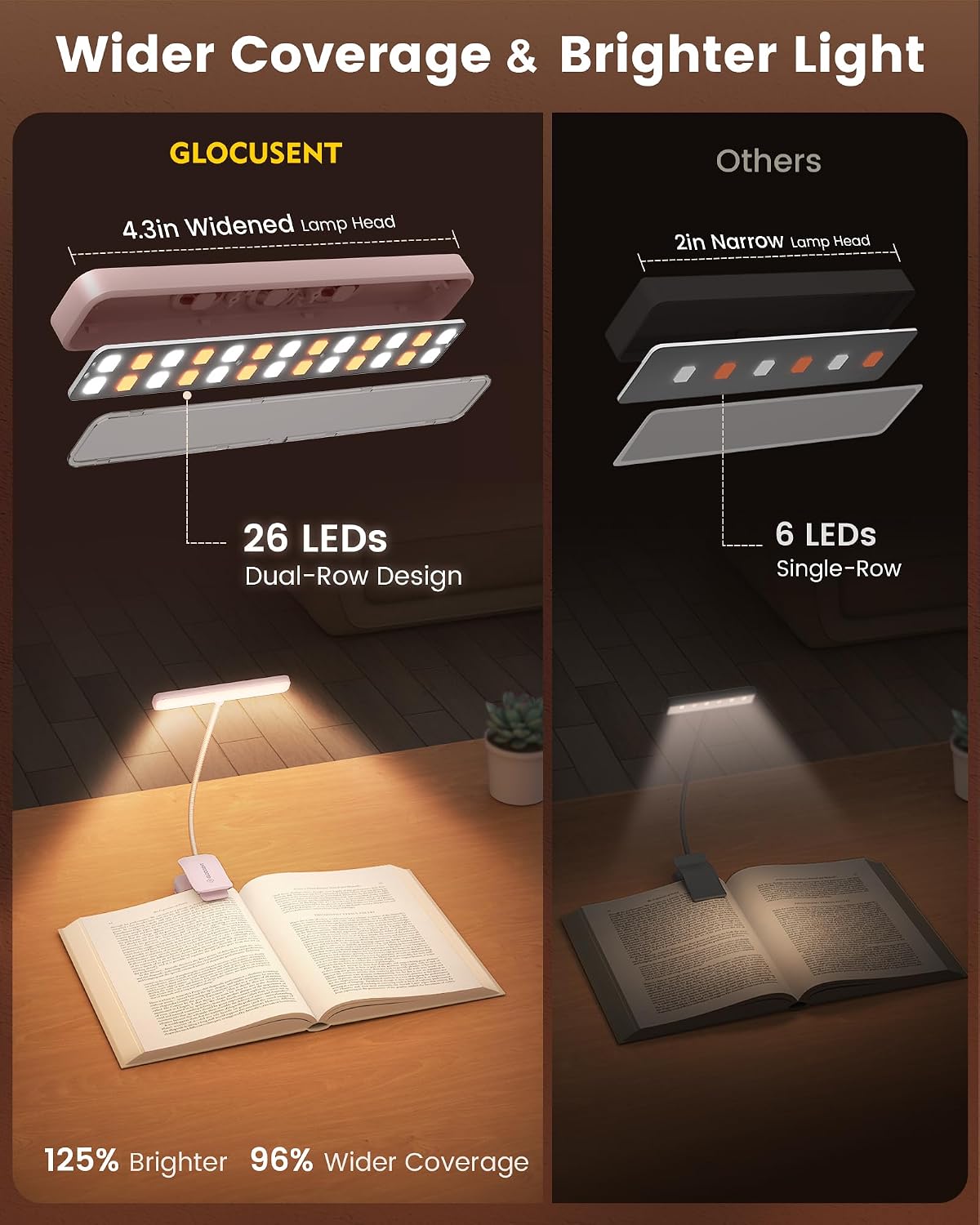 Glocusent 26 LED Reading Lights for Books in Bed, Ideal Gifts for Reader