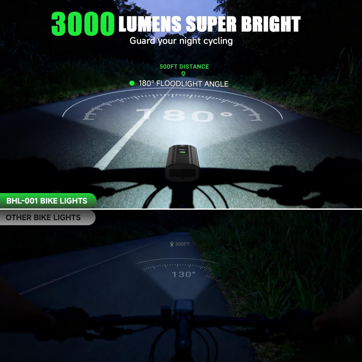 3000 Lumens Bike Lights for Night Riding, Bicycle Headlight Taillight Set