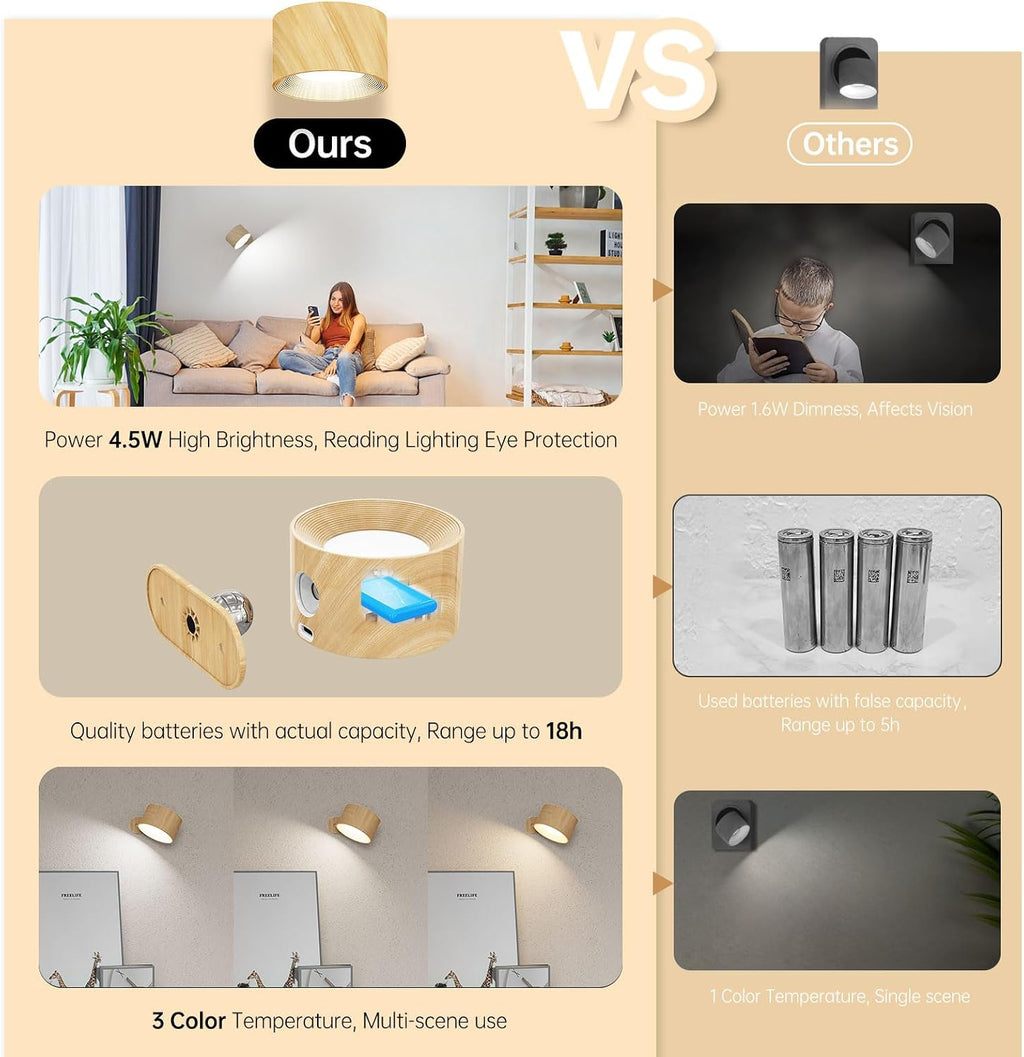 AKSDA Battery Operated Wall Sconces Set of 2, Magnetic Cordless LED Wall Lights with 3 Color Temp & Dimmable Touch Control, 360° Rotating Rechargeable Wall Lamp, Reading Light for Bedroom & Bedside